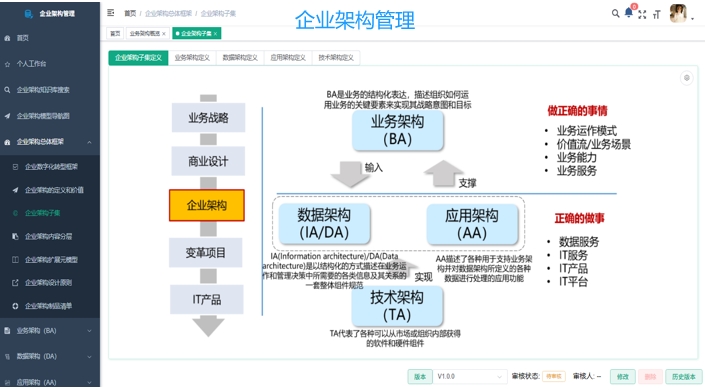 企业架构管理方案