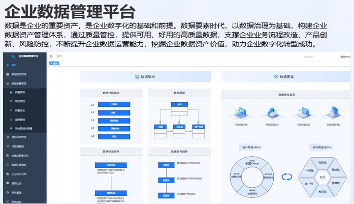 企业数据治理方案